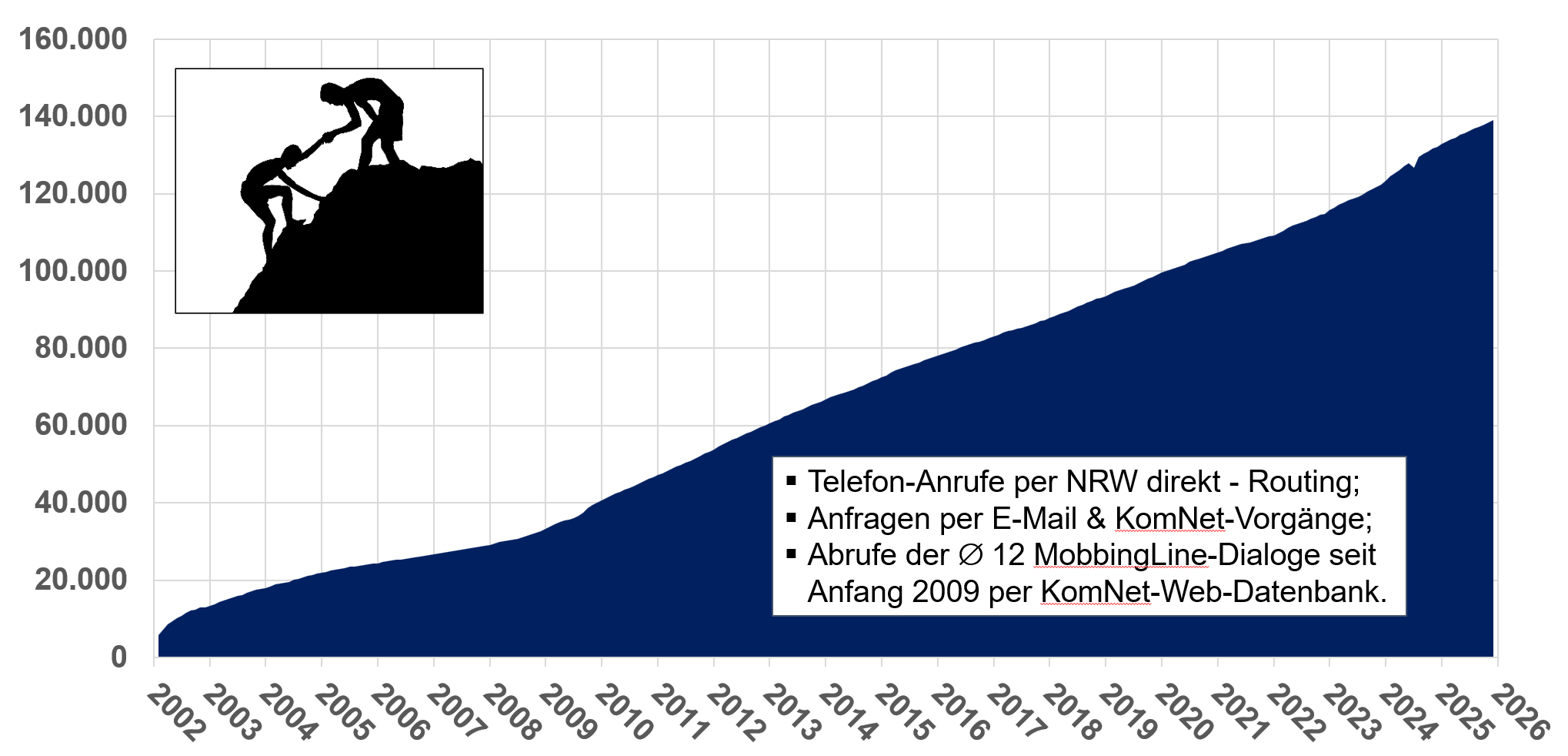 MobbingLine-Report 2025